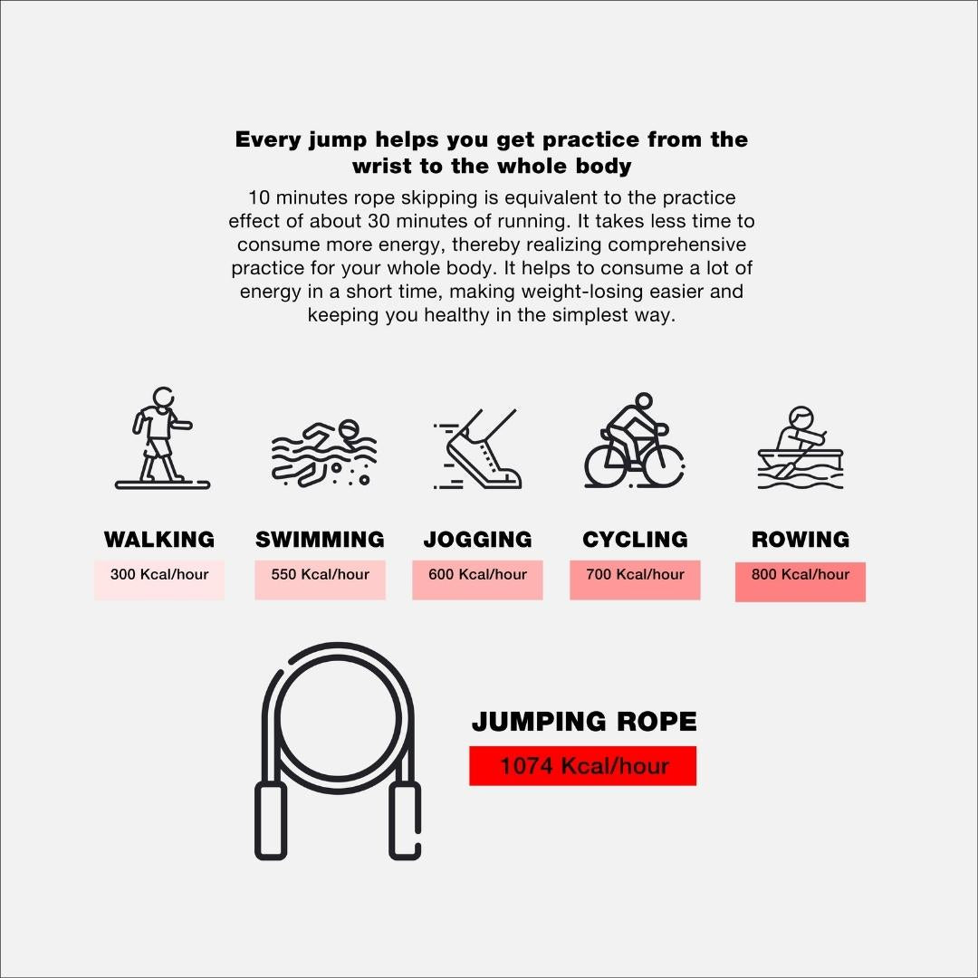 BEE Jump Rope from Picsil for Genejack WOD